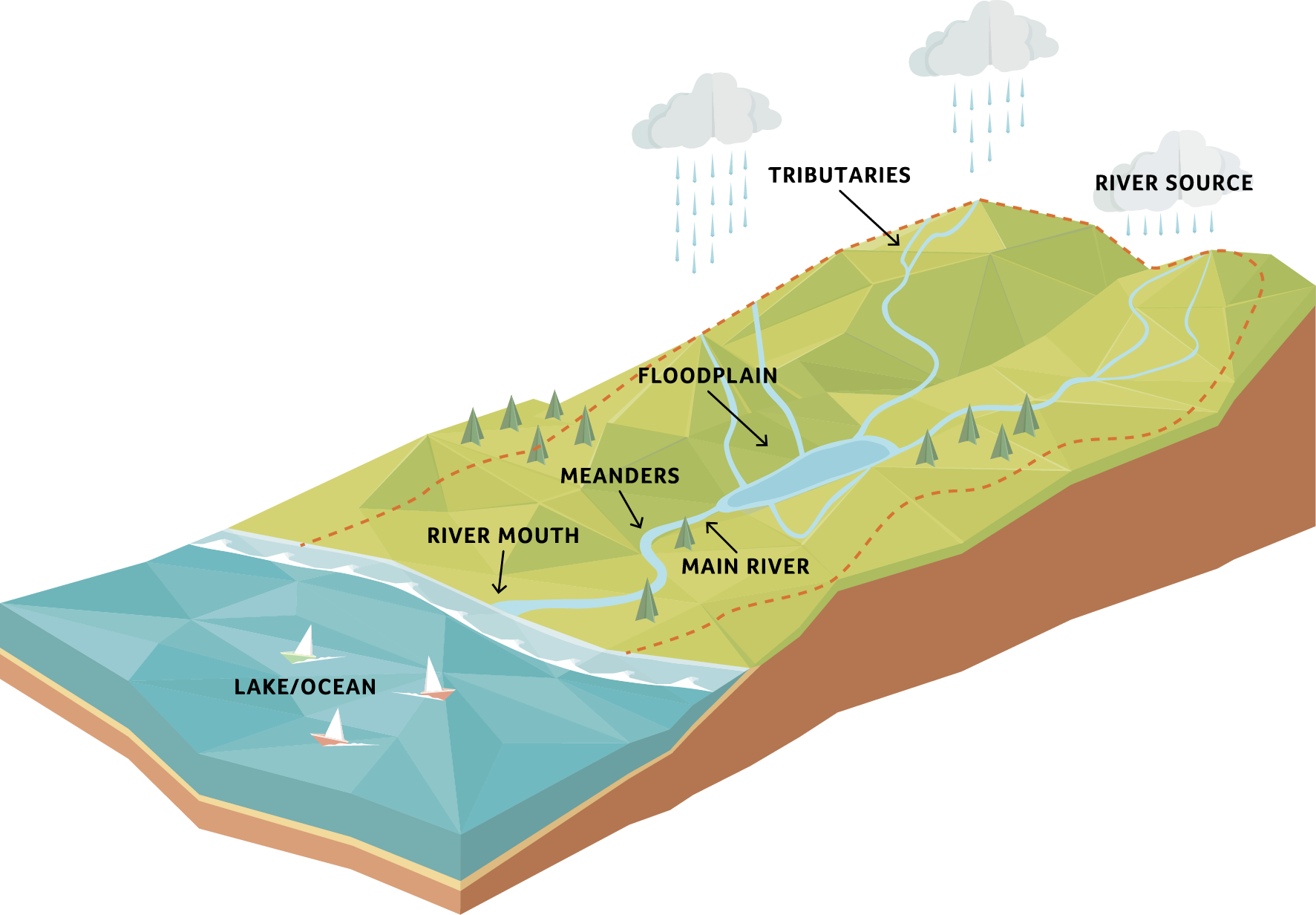 Illustration of a watershed